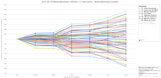 2014-07-02 00_27_19-2014-06-28 Wedstrijdverloop 1eDivisie 1_3 Oud Gastel - Wedstrijdverloop vrouwen