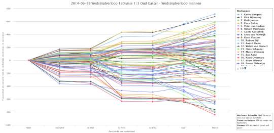 2014-07-02 00_27_44-2014-06-28 Wedstrijdverloop 1eDivisie 1_3 Oud Gastel - Wedstrijdverloop mannen